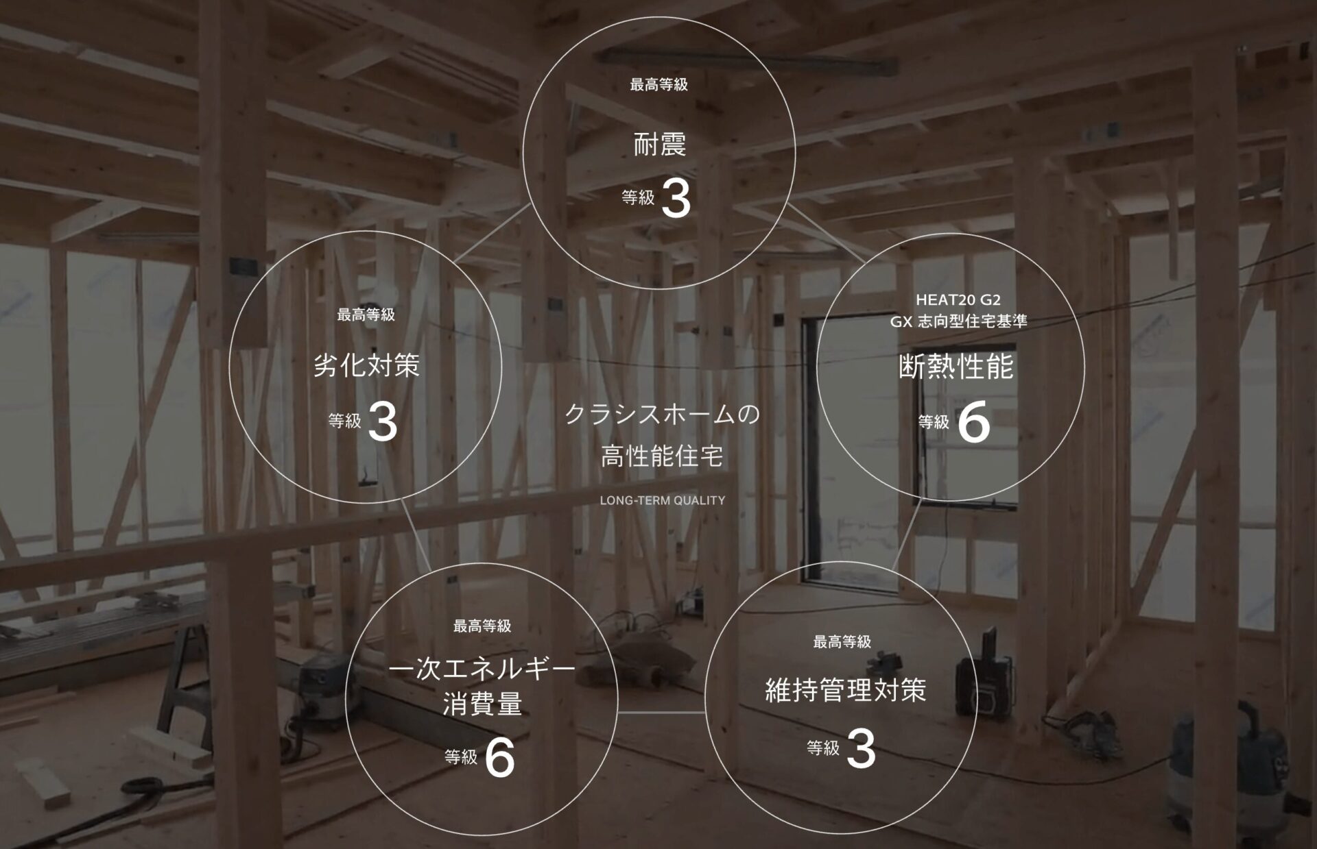 クラシスホームの画像3