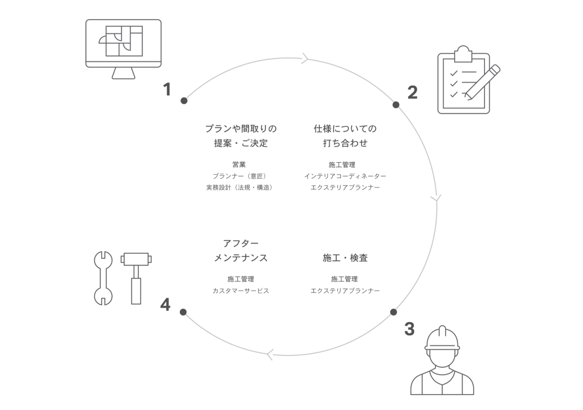 クラシスホームの画像4