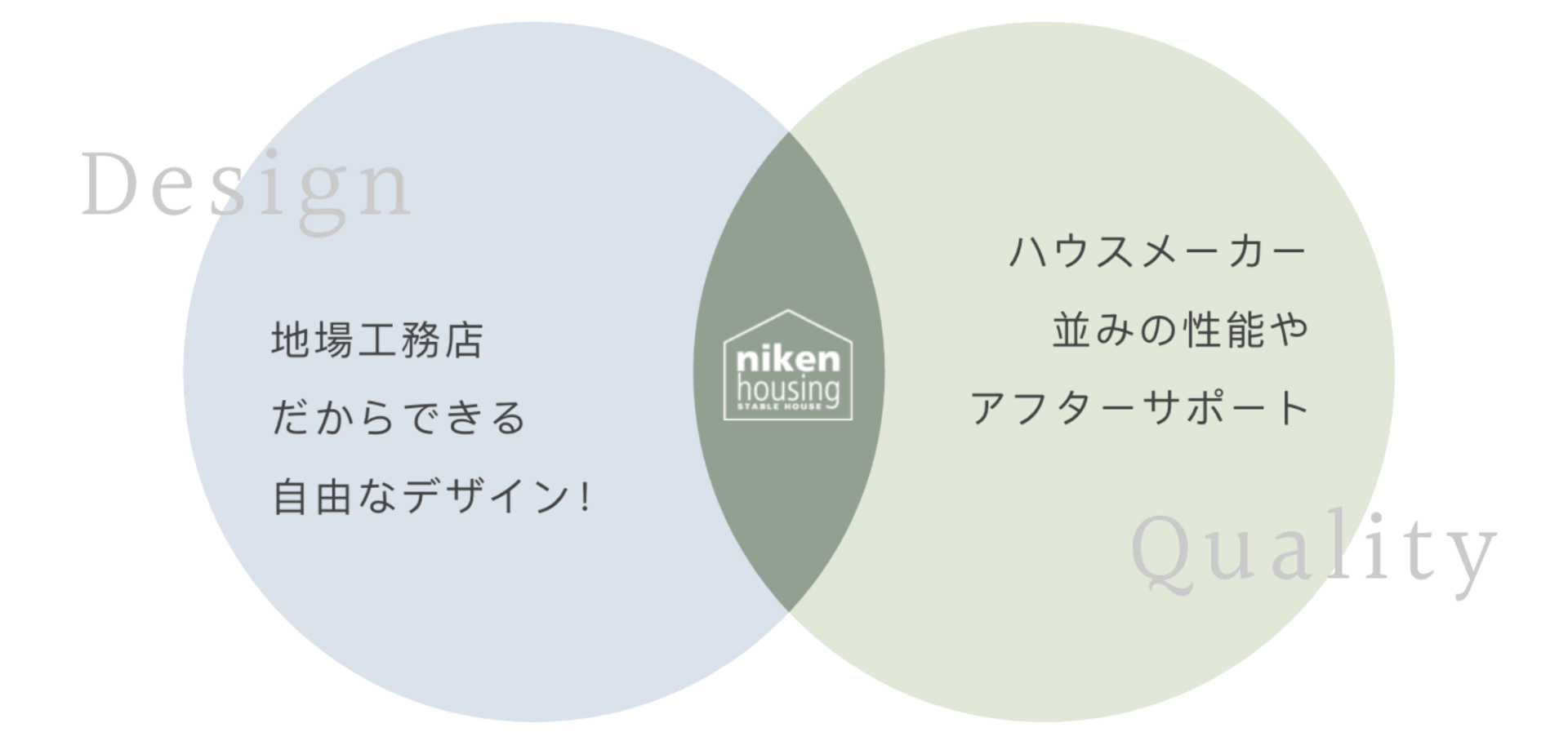 ニケンハウジングの画像3